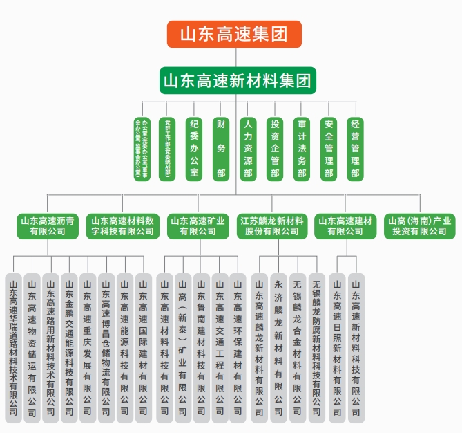 組織架構(gòu)
